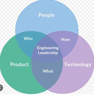 Tech Leadership